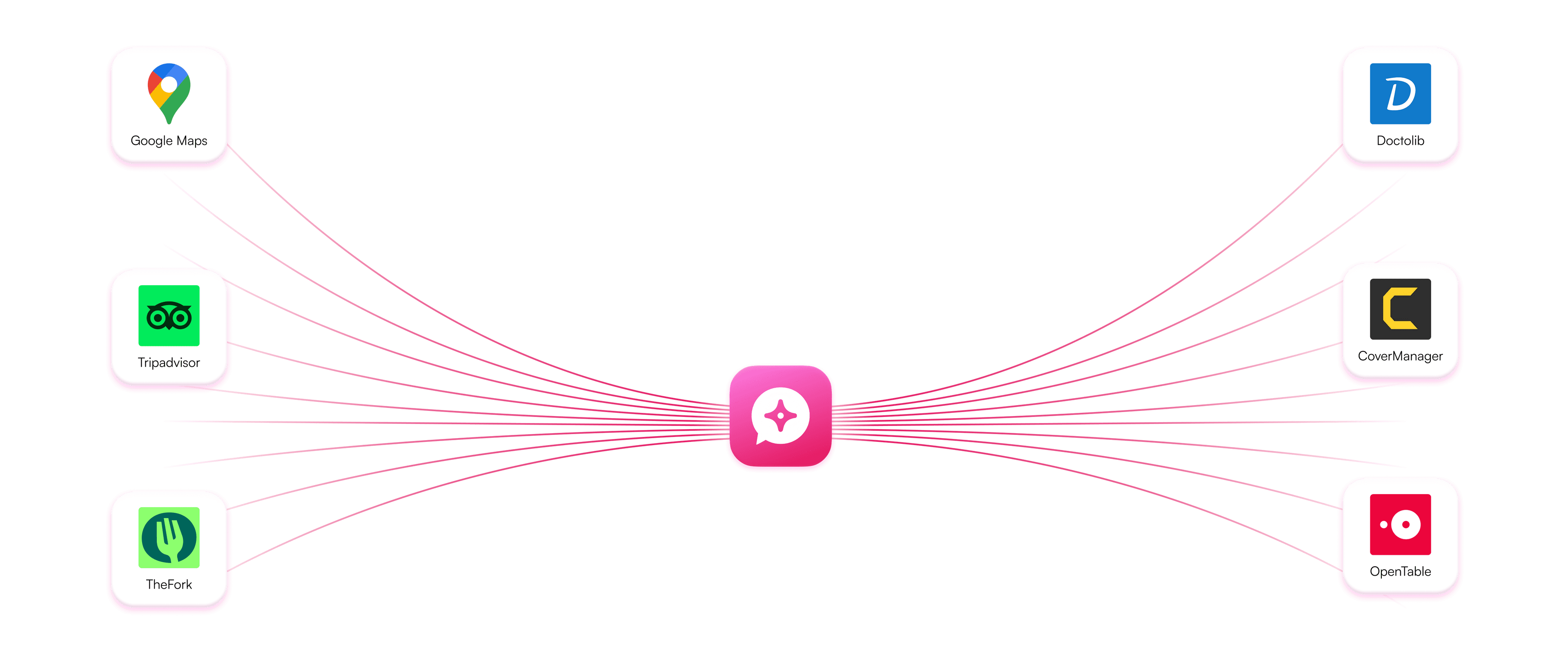 Plataformas de Integración