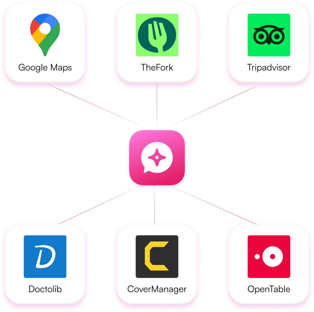 Plataformas de Integración